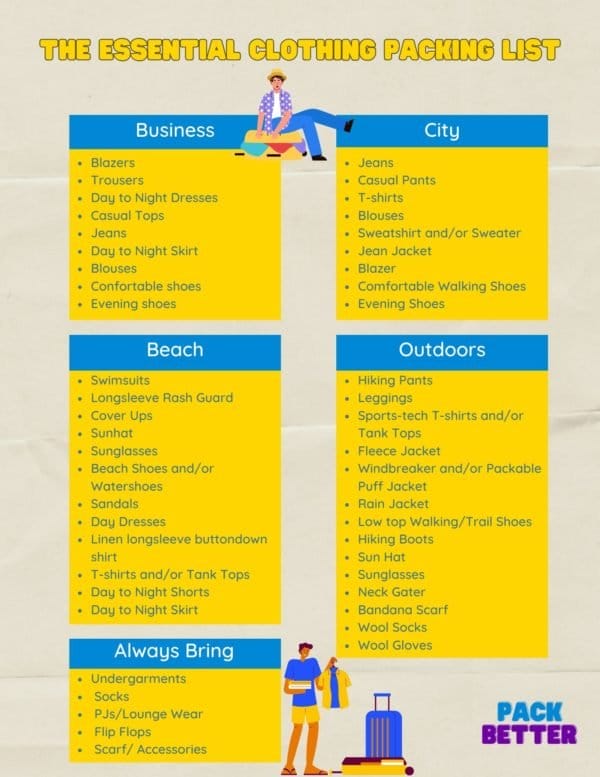 Essential Clothing Packing List